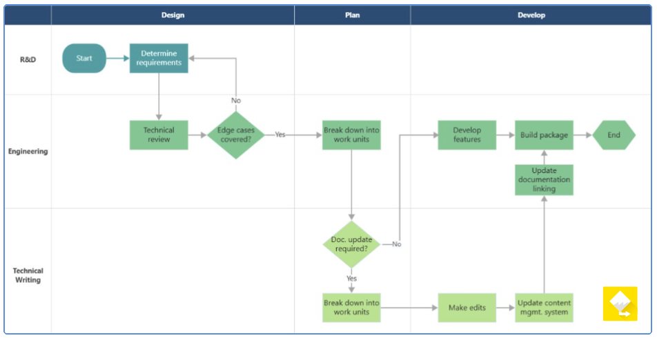 Minitab Workspace Process Map