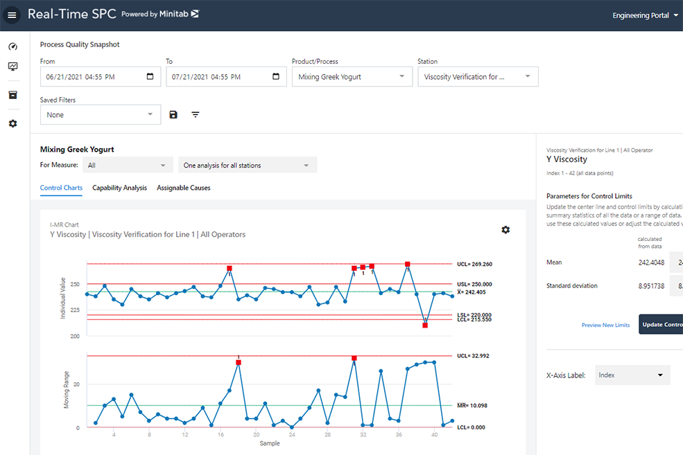 Process quality snapshot with statistical process control charts from Minitab.