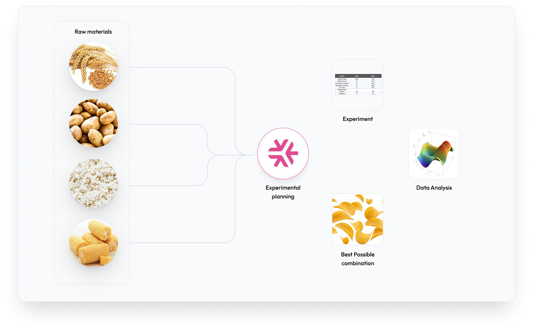 Minitab Effex Experimental planning