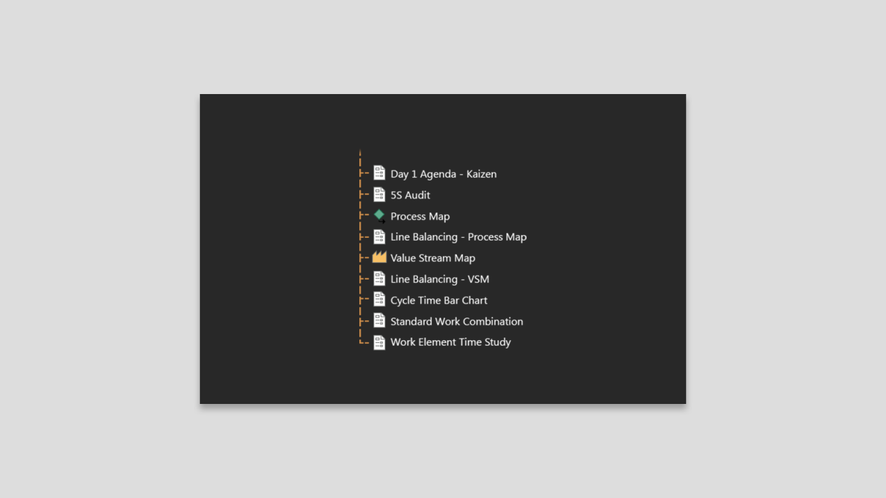 Customizable roadmap in Minitab Engage with Lean tools for Lean organizations.