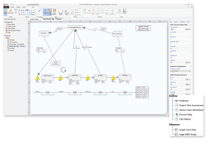 혁신, 이행, 상업화