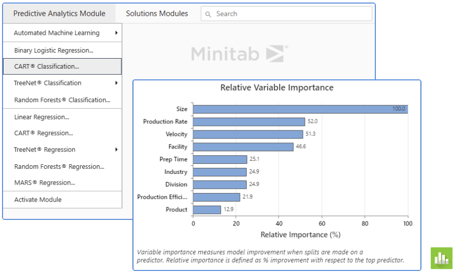 Análise preditiva do Minitab